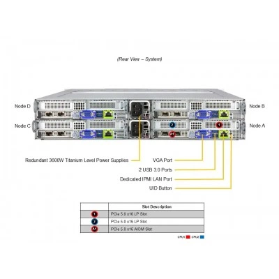Сервер Supermicro SYS-222BT-HER Сервер Supermicro SYS-222BT-HER