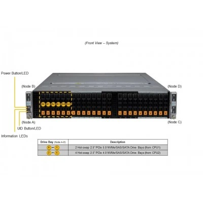 Сервер Supermicro SYS-222BT-HNC8R Сервер Supermicro SYS-222BT-HNC8R