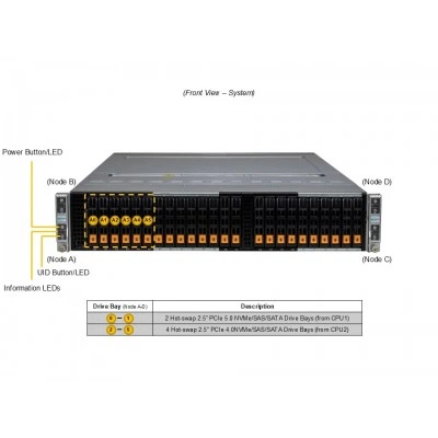 Серверная платформа Supermicro SYS-222BT-HNC9R Серверная платформа Supermicro SYS-222BT-HNC9R