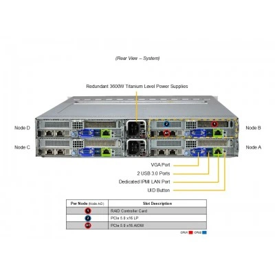 Серверная платформа Supermicro SYS-222BT-HNC9R Серверная платформа Supermicro SYS-222BT-HNC9R