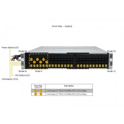 Сервер Supermicro SYS-222BT-HNR-LCC Сервер Supermicro SYS-222BT-HNR-LCC