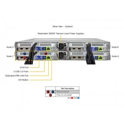 Сервер Supermicro SYS-222BT-HNR-LCC Сервер Supermicro SYS-222BT-HNR-LCC