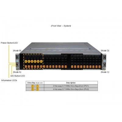 Сервер Supermicro SYS-222BT-HNR Сервер Supermicro SYS-222BT-HNR