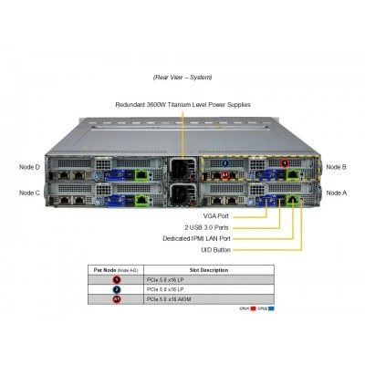 Сервер Supermicro SYS-222BT-HNR Сервер Supermicro SYS-222BT-HNR