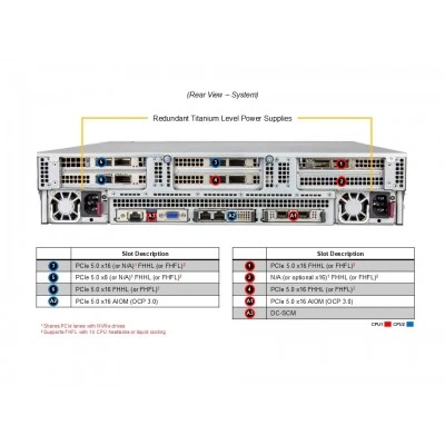 Сервер Supermicro SYS-222C-TN Сервер Supermicro SYS-222C-TN