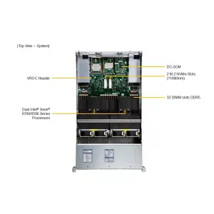 Сервер Supermicro SYS-222C-TN (СУПЕРМИКРО) Сервер Supermicro SYS-222C-TN (СУПЕРМИКРО)