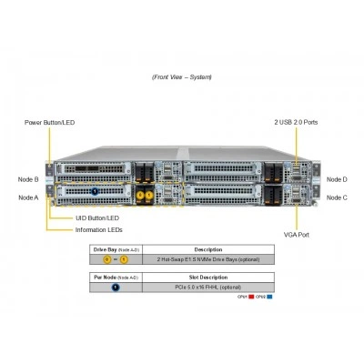 Сервер Supermicro SYS-222FT-HEA-ALC Сервер Supermicro SYS-222FT-HEA-ALC