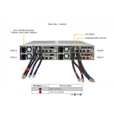 Сервер Supermicro SYS-222FT-HEA-ALC Сервер Supermicro SYS-222FT-HEA-ALC
