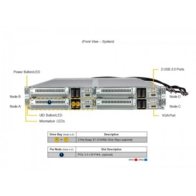 Сервер Supermicro SYS-222FT-HEA-LCC Сервер Supermicro SYS-222FT-HEA-LCC