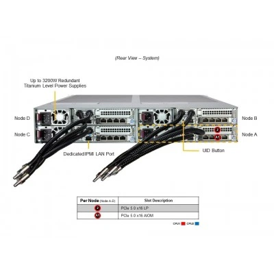 Сервер Supermicro SYS-222FT-HEA-LCC Сервер Supermicro SYS-222FT-HEA-LCC
