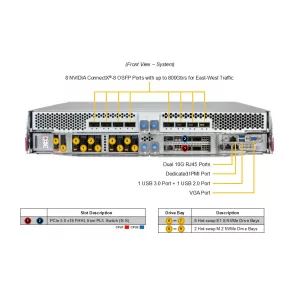 GPU-сервер Supermicro SYS-222GS-NB3OT-ALC (СУПЕРМИКРО) GPU-сервер Supermicro SYS-222GS-NB3OT-ALC (СУПЕРМИКРО)