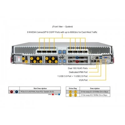 Supermicro SYS-222GS-NB3OT-ALC GPU серверная платформа Supermicro SYS-222GS-NB3OT-ALC GPU серверная платформа