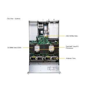 Сервер Supermicro SYS-222H-TN SYS-222H-TN (СУПЕРМИКРО) Сервер Supermicro SYS-222H-TN SYS-222H-TN (СУПЕРМИКРО)