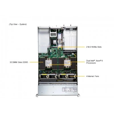 Сервер Supermicro SYS-222H-TN SYS-222H-TN Сервер Supermicro SYS-222H-TN SYS-222H-TN