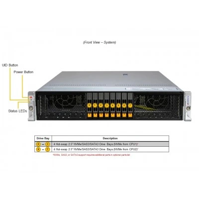 Сервер Supermicro SYS-222H-TN SYS-222H-TN Сервер Supermicro SYS-222H-TN SYS-222H-TN