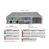 Сервер Supermicro SYS-222H-TN