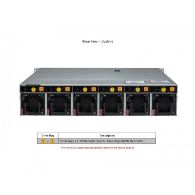 Серверная платформа SYS-222HE-FTN Supermicro SYS-222HE-FTN Серверная платформа SYS-222HE-FTN Supermicro SYS-222HE-FTN