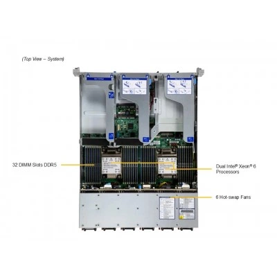 Серверная платформа SYS-222HE-FTN Supermicro SYS-222HE-FTN Серверная платформа SYS-222HE-FTN Supermicro SYS-222HE-FTN