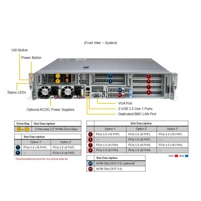 Серверная платформа SYS-222HE-FTN Supermicro SYS-222HE-FTN Серверная платформа SYS-222HE-FTN Supermicro SYS-222HE-FTN