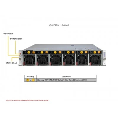 Сервер Supermicro SYS-222HE-TN Сервер Supermicro SYS-222HE-TN