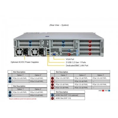 Сервер Supermicro SYS-222HE-TN Сервер Supermicro SYS-222HE-TN