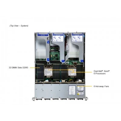Сервер Supermicro SYS-222HE-TN Сервер Supermicro SYS-222HE-TN