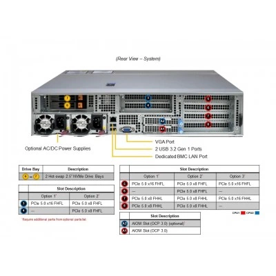 Сервер Supermicro SYS-222HE-TN Сервер Supermicro SYS-222HE-TN