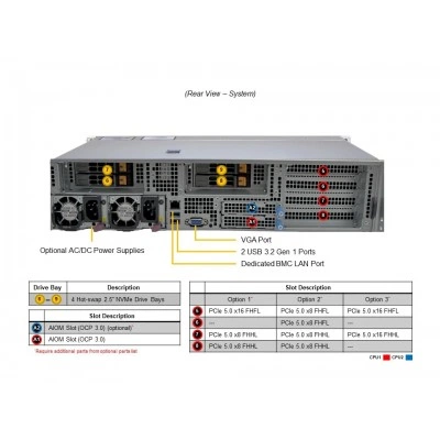 Сервер Supermicro SYS-222HE-TN Сервер Supermicro SYS-222HE-TN