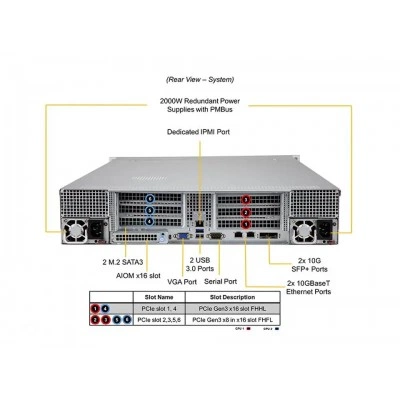 Сервер Supermicro SYS-240P-TNRT Сервер Supermicro SYS-240P-TNRT