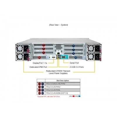 Сервер Supermicro SYS-242B-NR Сервер Supermicro SYS-242B-NR