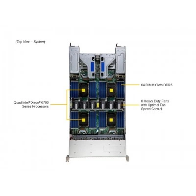 Сервер Supermicro SYS-242B-NR Сервер Supermicro SYS-242B-NR