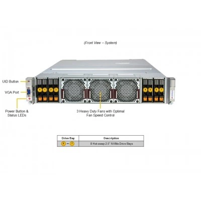 Сервер Supermicro SYS-242H-NR Сервер Supermicro SYS-242H-NR