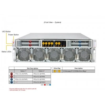 Сервер Supermicro SYS-322GA-NR Сервер Supermicro SYS-322GA-NR