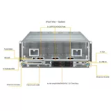 Сервер Supermicro SYS-420GH-TNGR