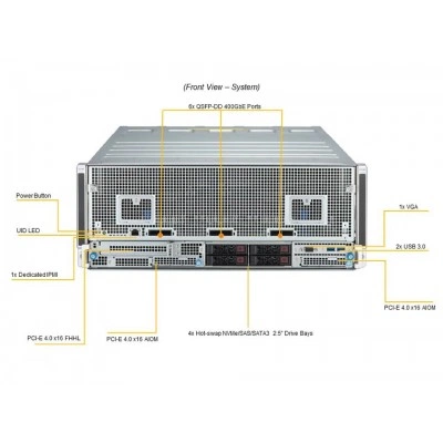 Сервер Supermicro SYS-420GH-TNGR Сервер Supermicro SYS-420GH-TNGR
