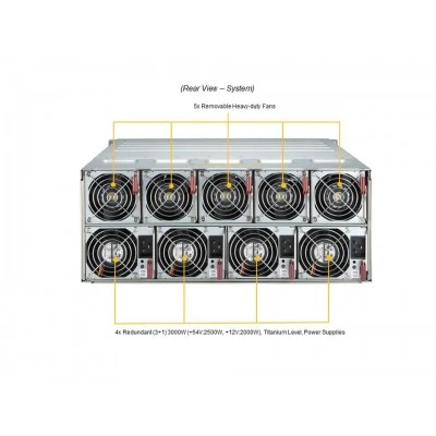 Сервер Supermicro SYS-420GH-TNGR Сервер Supermicro SYS-420GH-TNGR