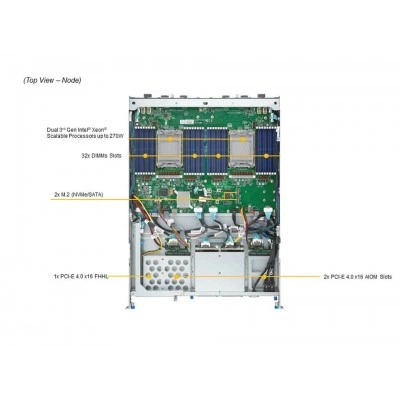 Сервер Supermicro SYS-420GH-TNGR Сервер Supermicro SYS-420GH-TNGR