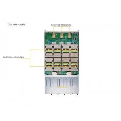 Сервер Supermicro SYS-420GH-TNGR Сервер Supermicro SYS-420GH-TNGR