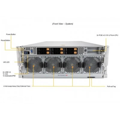GPU-сервер Supermicro SYS-420GP-TNAR+-US GPU-сервер Supermicro SYS-420GP-TNAR+-US