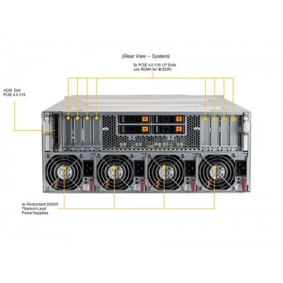 GPU-сервер Supermicro SYS-420GP-TNAR+-US GPU-сервер Supermicro SYS-420GP-TNAR+-US