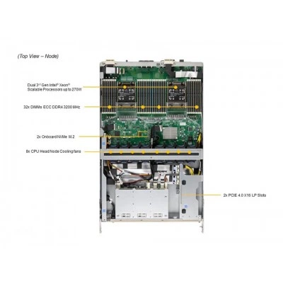 GPU-сервер Supermicro SYS-420GP-TNAR+-US GPU-сервер Supermicro SYS-420GP-TNAR+-US