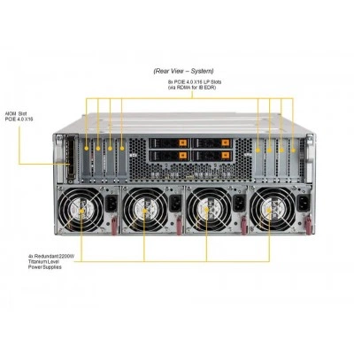 GPU-сервер SUPERMICRO SYS-420GP-TNAR GPU-сервер SUPERMICRO SYS-420GP-TNAR
