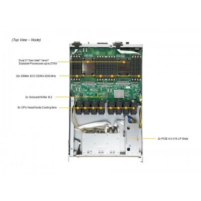 GPU-сервер SUPERMICRO SYS-420GP-TNAR GPU-сервер SUPERMICRO SYS-420GP-TNAR