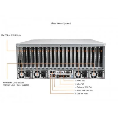 GPU-сервер Supermicro SYS-420GP-TNR GPU-сервер Supermicro SYS-420GP-TNR