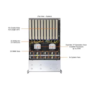 GPU-сервер Supermicro SYS-420GP-TNR (СУПЕРМИКРО) GPU-сервер Supermicro SYS-420GP-TNR (СУПЕРМИКРО)