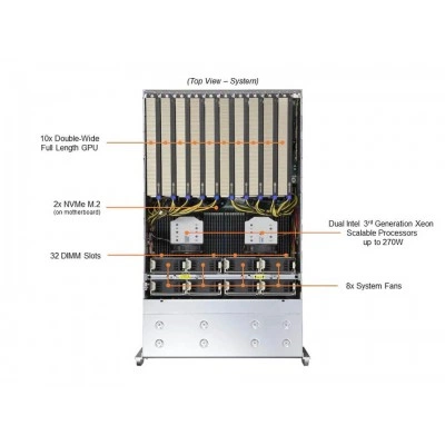GPU-сервер Supermicro SYS-420GP-TNR GPU-сервер Supermicro SYS-420GP-TNR