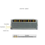 GPU сервер Supermicro SYS-420GU-TNXR