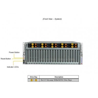 GPU сервер Supermicro SYS-420GU-TNXR GPU сервер Supermicro SYS-420GU-TNXR
