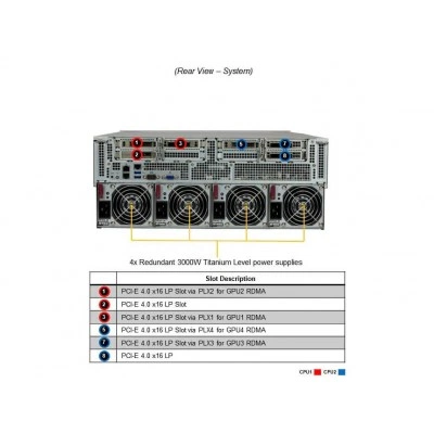 GPU сервер Supermicro SYS-420GU-TNXR GPU сервер Supermicro SYS-420GU-TNXR