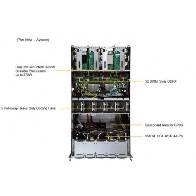 GPU сервер Supermicro SYS-420GU-TNXR GPU сервер Supermicro SYS-420GU-TNXR